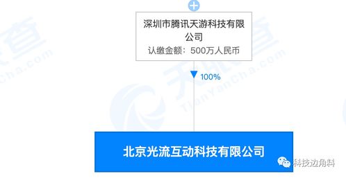 騰訊新設北京光流互動，深化本地化業務布局